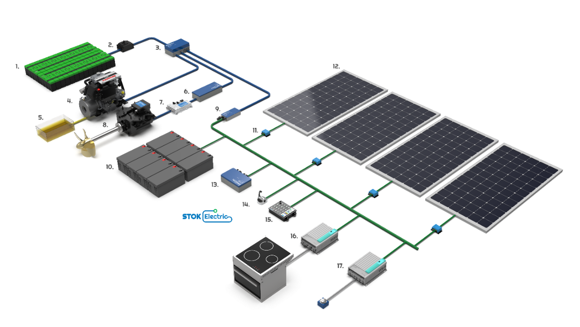 energy-system-hybrid-sailing-yacht