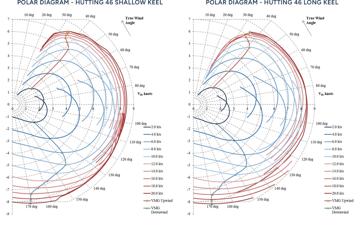 hutting 40 sailboat data